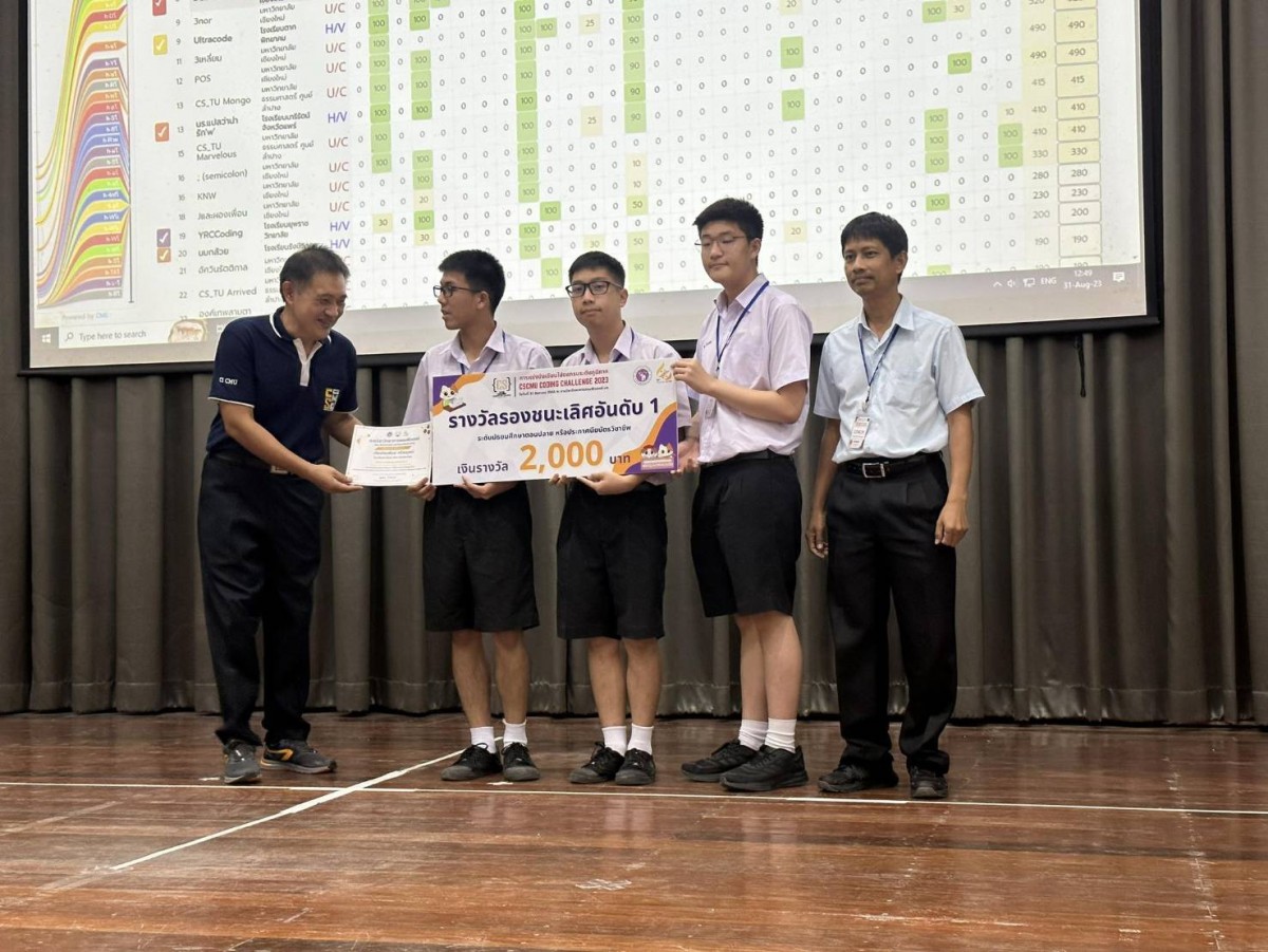 นักเรียนชั้นมัธยมศึกษาปีที่ 5 ได้รับรางวัลรองชนะเลิศอันดับที่ 1 ในการแข่งขันเขียนโปรแกรมระดับภูมิภาค 