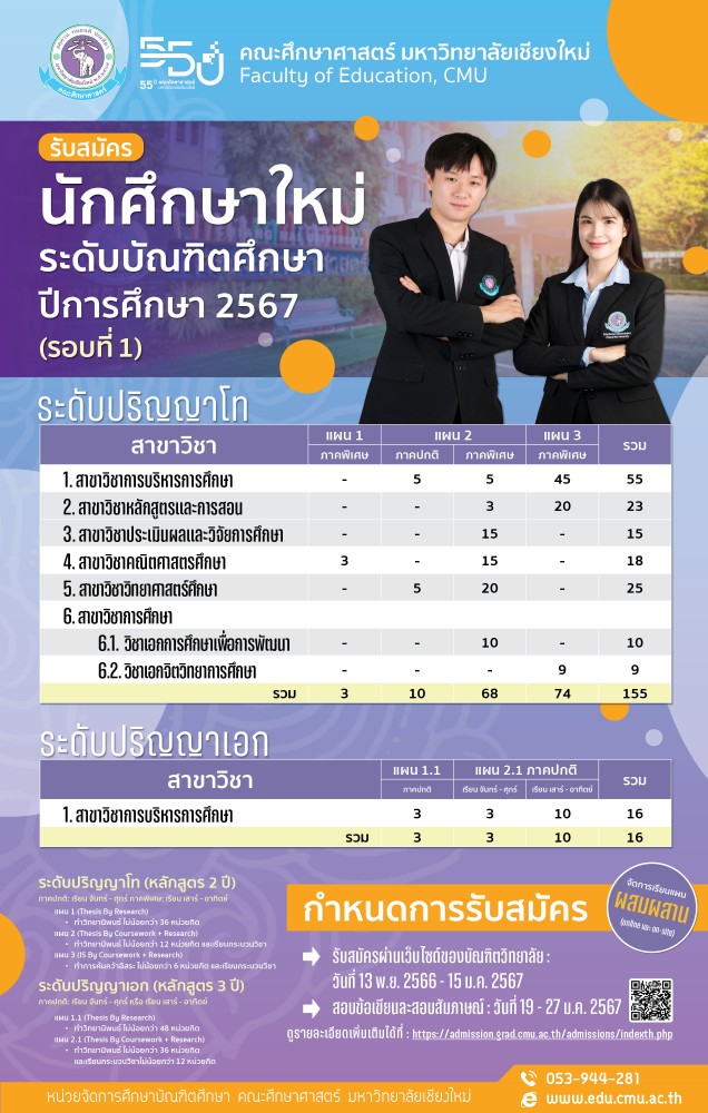  เปิดรับสมัครนักศึกษาระดับบัณฑิตศึกษา (ป.โท-เอก) คณะศึกษาศาสตร์ มหาวิทยาลัยเชียงใหม่ ภาคเรียนที่ 1 ปีการศึกษา 2567 (รอบที่ 1)