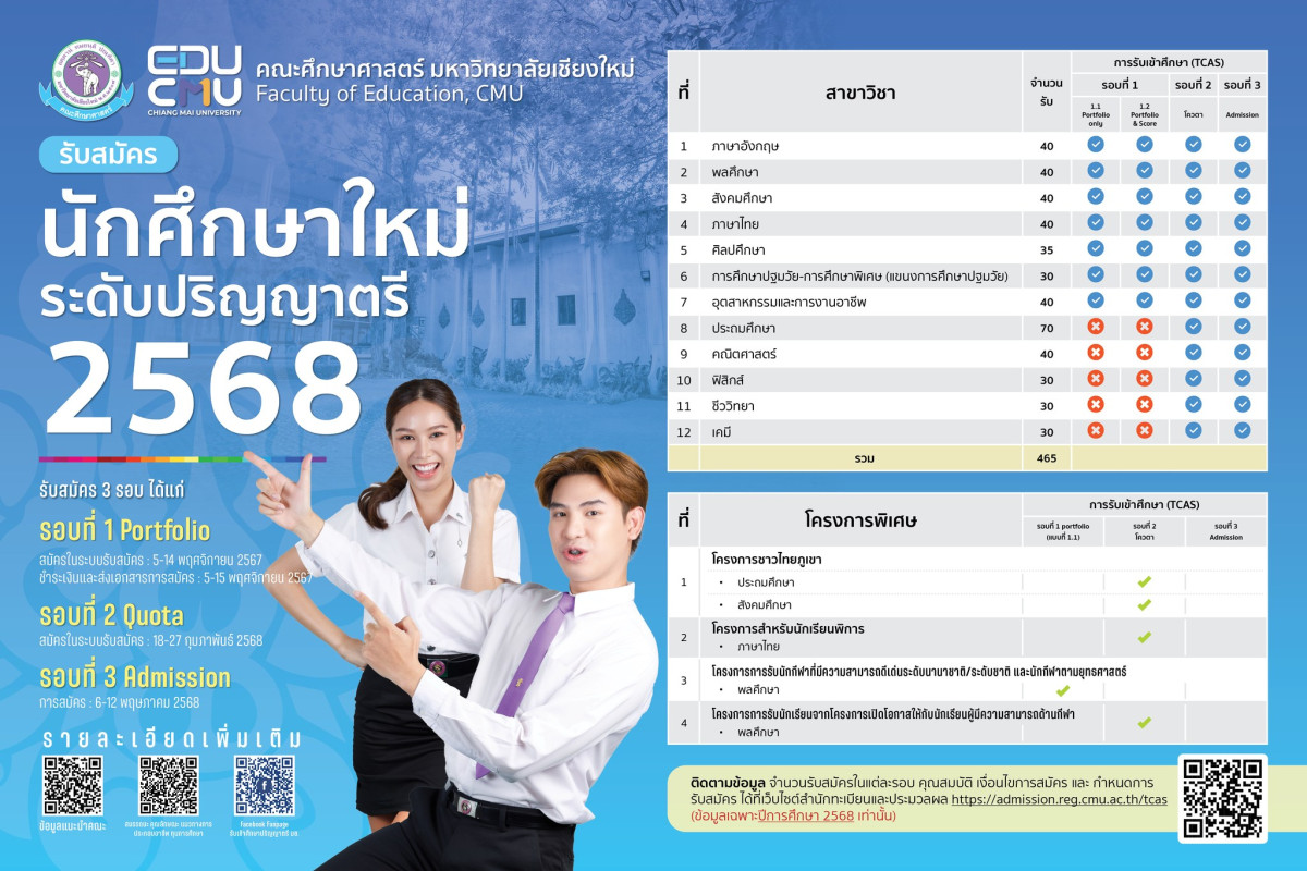 เปิดรับสมัครนักศึกษาใหม่ ปีการศึกษา 2568