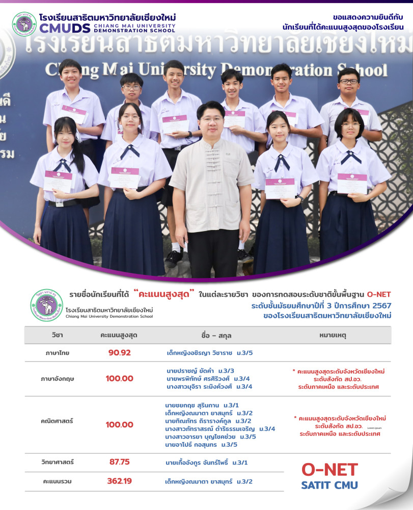 นักเรียนที่สอบได้คะแนนนสูงสุดของโรงเรียนสาธิต มช. จากการทดสอบระดับชาติขั้นพื้นฐาน (O-NET) ชั้นมัธยมศึกษาปีที่ 3