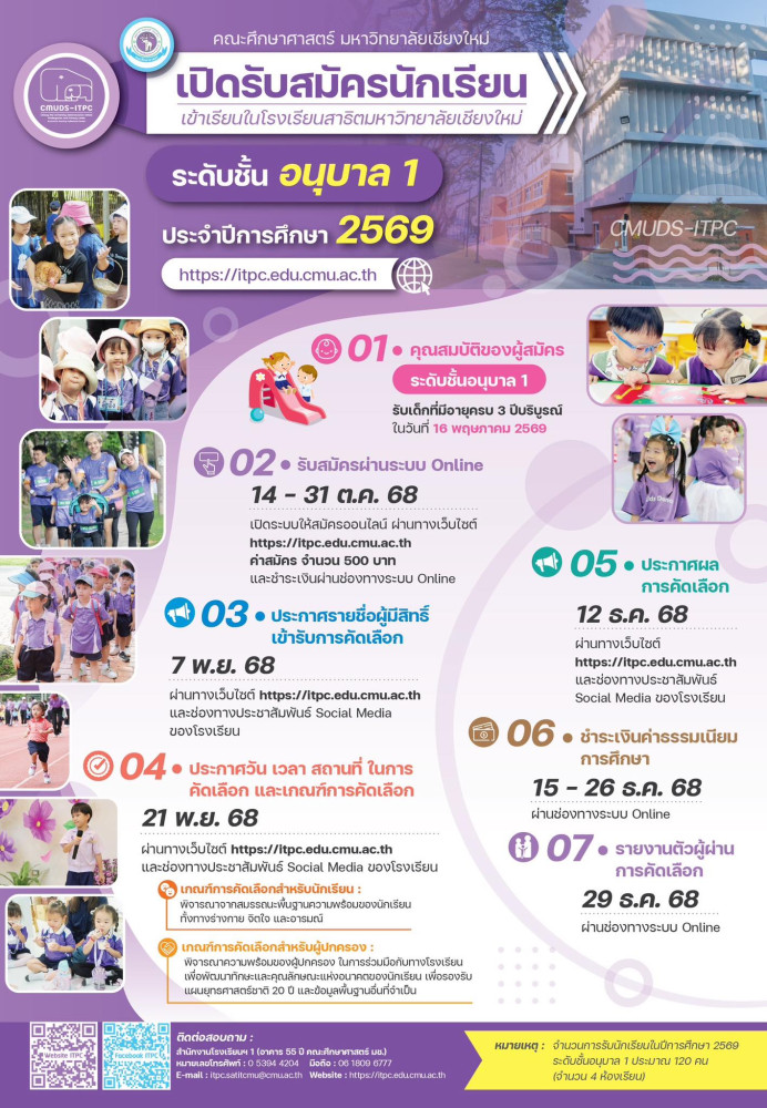 ประกาศ รับสมัครนักเรียนใหม่ โรงเรียนสาธิตมหาวิทยาลัยเชียงใหม่ ระดับอนุบาลและประถมศึกษา เปิดรับสมัครนักเรียนใหม่ ระดับชั้นอนุบาล 1 (อ.1) ปีการศึกษา 2569