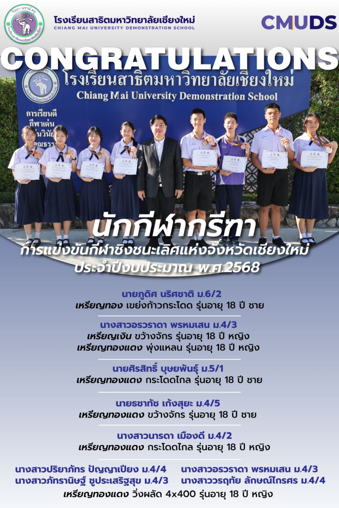 นักเรียนสาธิต มช. คว้ารางวัลจากการแข่งขันกีฬาชิงชนะเลิศแห่งจังหวัดเชียงใหม่ ประจําปีงบประมาณ พ.ศ.2568 