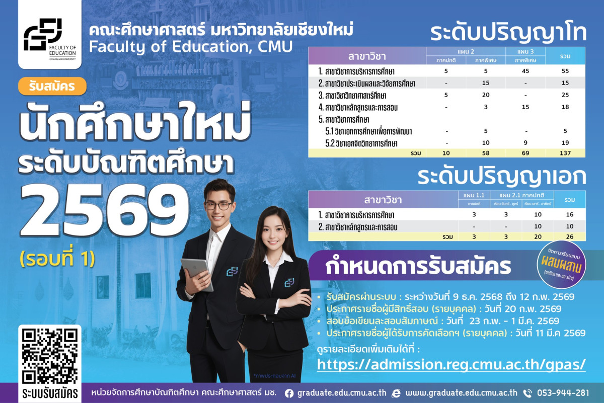 เปิดรับสมัคร! นักศึกษาระดับบัณฑิตศึกษา ภาคเรียนที่ 1 ปีการศึกษา 2569 (รอบ 1) 