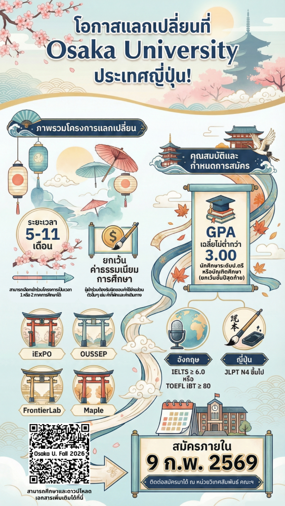 ประชาสัมพันธ์โครงการแลกเปลี่ยนนักศึกษา Osaka University Fall 2026