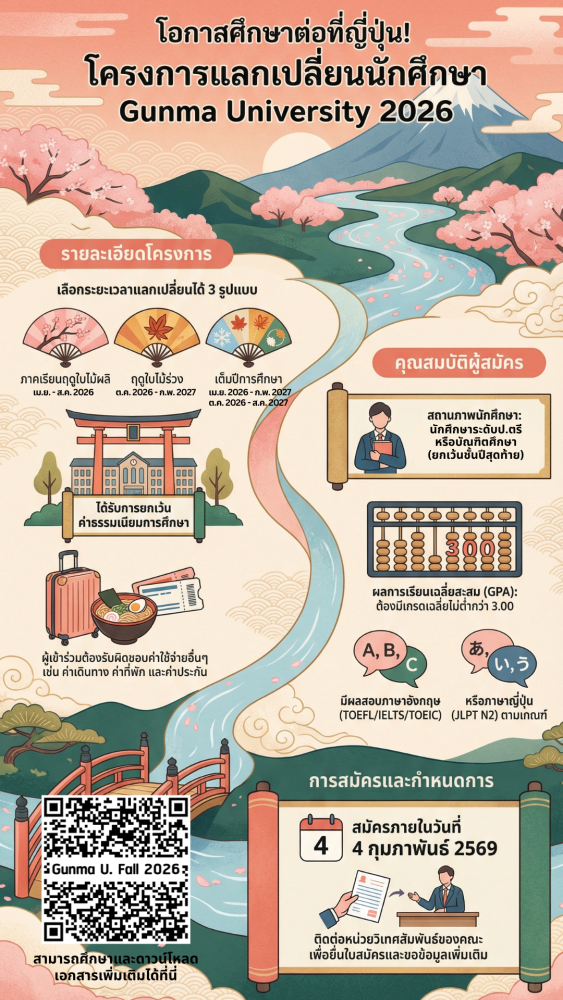 ประชาสัมพันธ์โครงการแลกเปลี่ยนนักศึกษา Gunma University Fall 2026