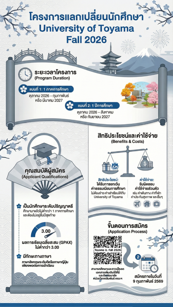 ประชาสัมพันธ์โครงการแลกเปลี่ยนนักศึกษา University of Toyama Fall 2026