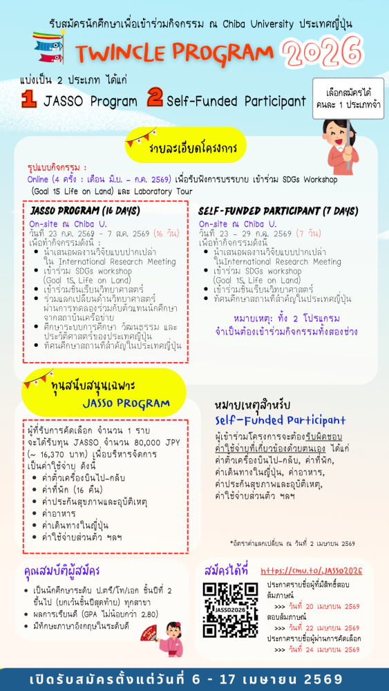 รับสมัครนักศึกษาเข้าร่วมโครงการ TWINCLE Program 2026 ณ Chiba University ประเทศญี่ปุ่น
